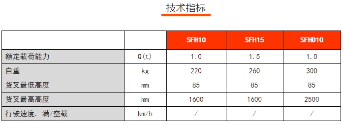 SFH手動堆高車，諾力手動半電動搬運/堆高車