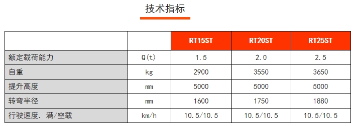 RT15/20/25ST RT系列站駕式前移車，諾力前移式電動(dòng)叉車