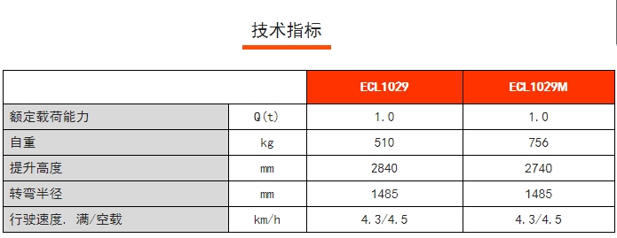 ECL 10全電動輕型堆高車，諾力電動堆高車