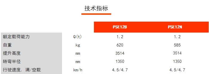 PSE12N/12B全電動(dòng)鋰電堆高車(chē)，諾力電動(dòng)堆高車(chē)