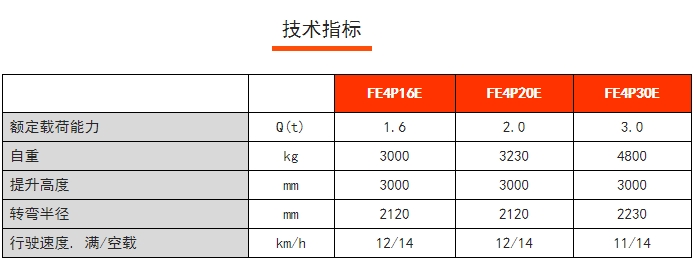 FE4P E系列四支點(diǎn)前驅(qū)平衡重電動(dòng)叉車，諾力電動(dòng)叉車