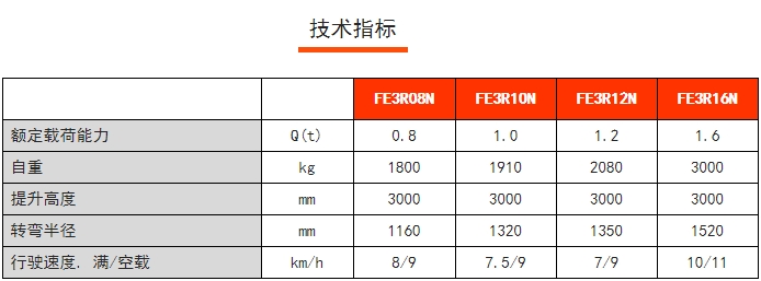 FE3R N系列三支點后驅(qū)平衡重電動叉車，諾力電動叉車